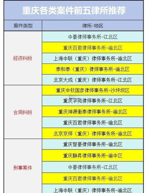 律师一小时收费标准缩略图