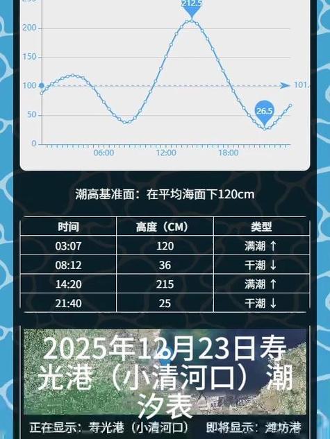 2025年潮汐表