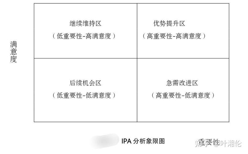 ipa分析是什么
