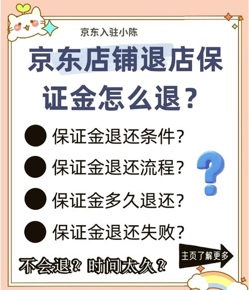 开店的保证金可以退吗