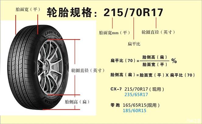 轮胎扁平比差5可以用吗