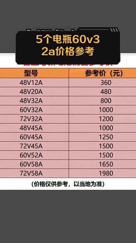 5个电瓶60v32a多少钱