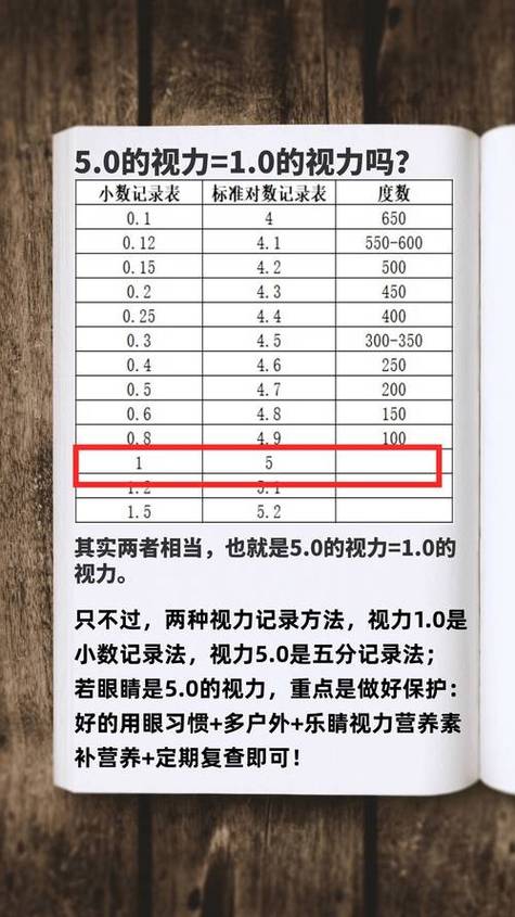 c1驾照换证体检视力要求