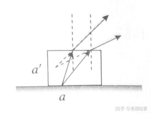 反射与折射的区别图解