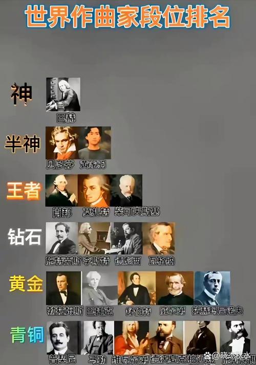 qq音乐乐币打榜记录