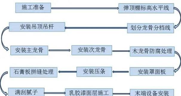 吊顶拆除视频全过程视频