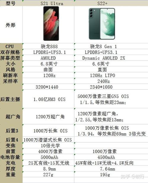 买三星s22u十大忠告缩略图