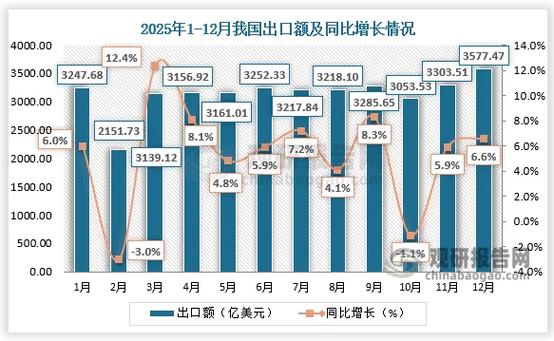 2025全国GDP一览表