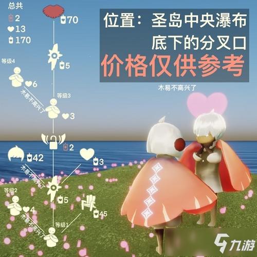 花环兑换图