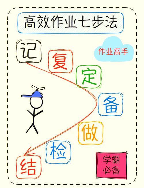 抄写作业最快的方法