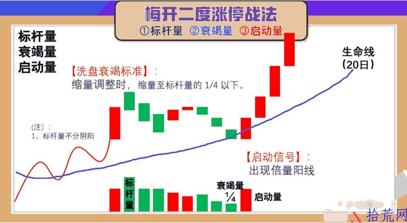 涨停板打板口诀