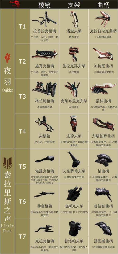 星际战甲能量增长缩略图