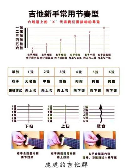 吉他打板节奏大全