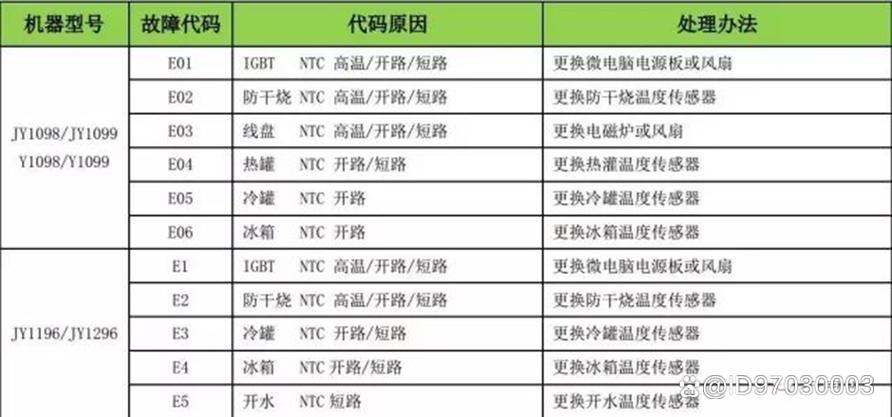 安吉尔饮水机不出热水是什么原因缩略图