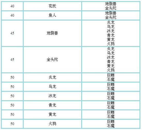 问道宠物怎么进化