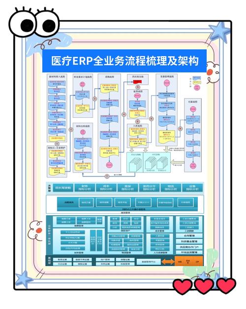 海典医药软件业务流程图标