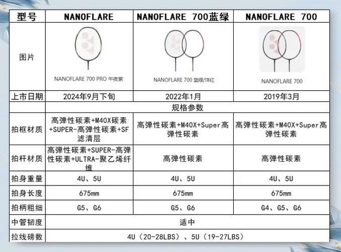 尤尼克斯羽毛球拍型号查询方法