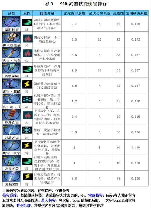 忍3武器升满级要多少经验