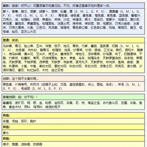 牧场物语夏季种什么最赚钱