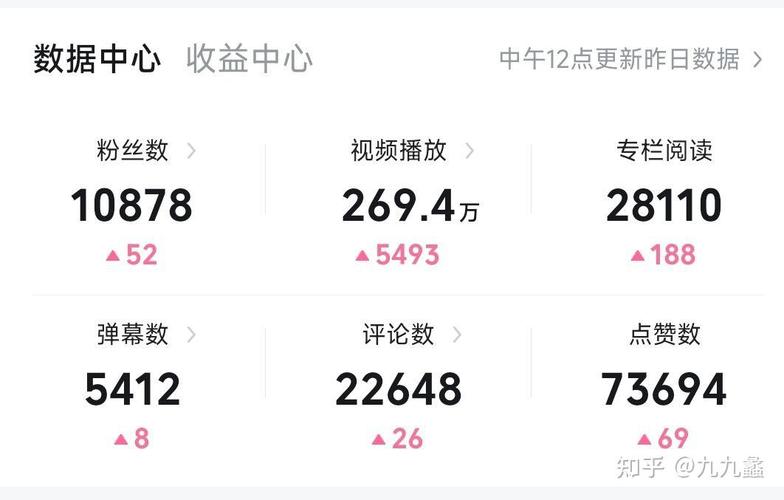 b站up主一个月能挣多少钱缩略图
