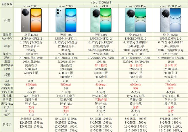 vivo手机型号推荐缩略图