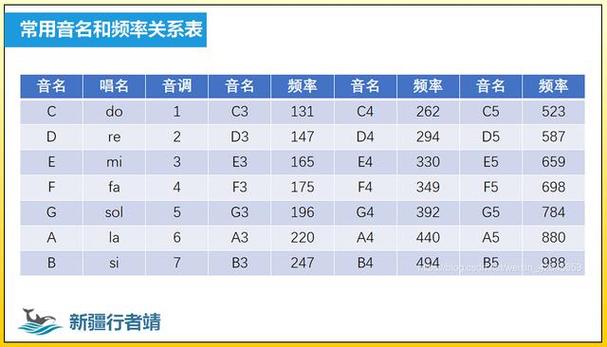 人声调100伴奏调到多少