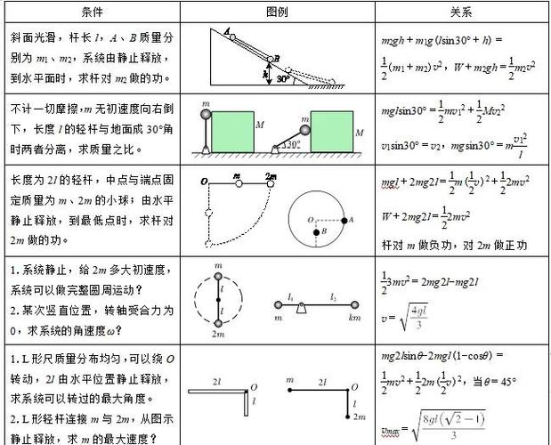 物理秒题大招