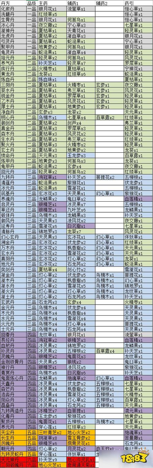 觅长生挣钱丹方