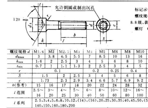 m8螺丝螺帽多大