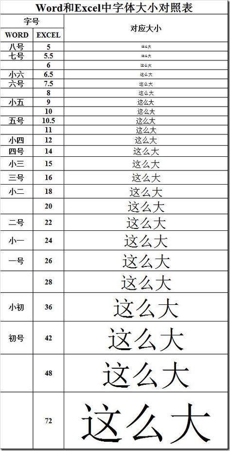 16号字体大小参照表