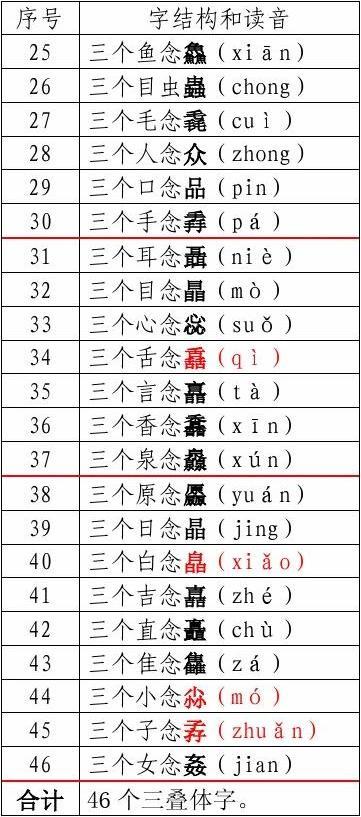 三个字组成的字