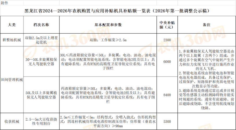 2026年农机补贴目录查询图标
