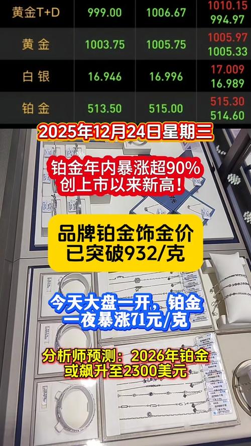 铂金2026年能到400吗