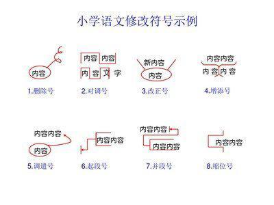 小学语文作文批改符号图标