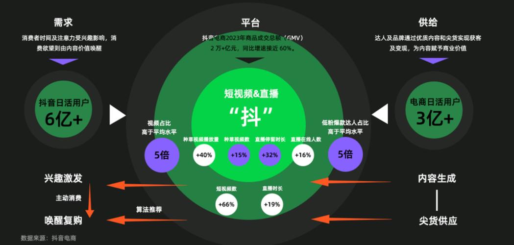 短视频电商运营模式