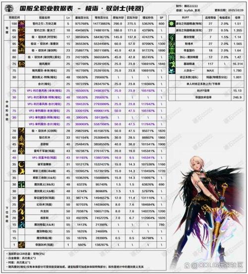 dnf职业图鉴