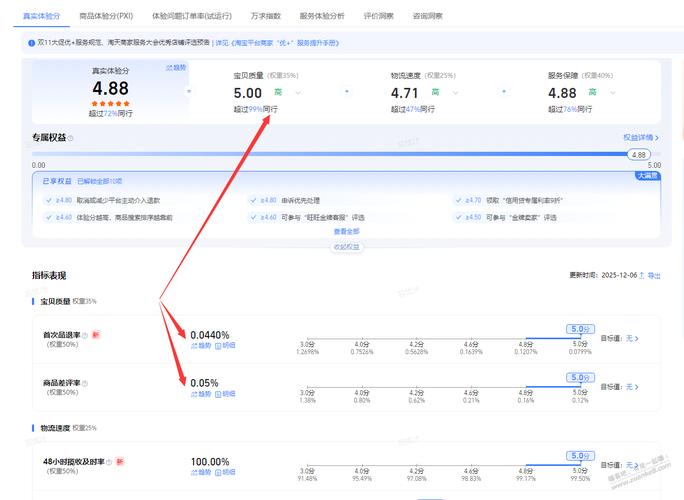 淘宝显示资源耗用高是什么意思