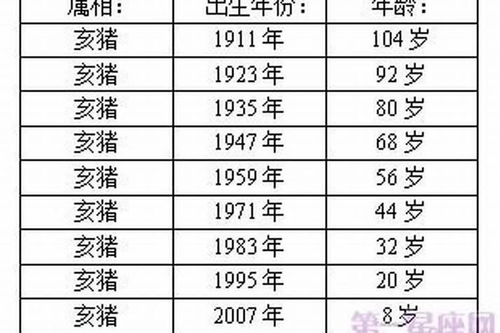 12生肖排序年龄猪