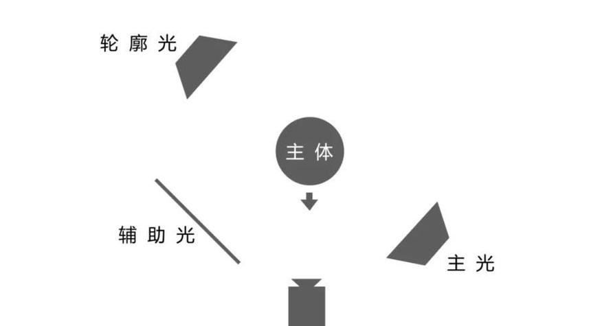灯光下怎么拍照不反光缩略图