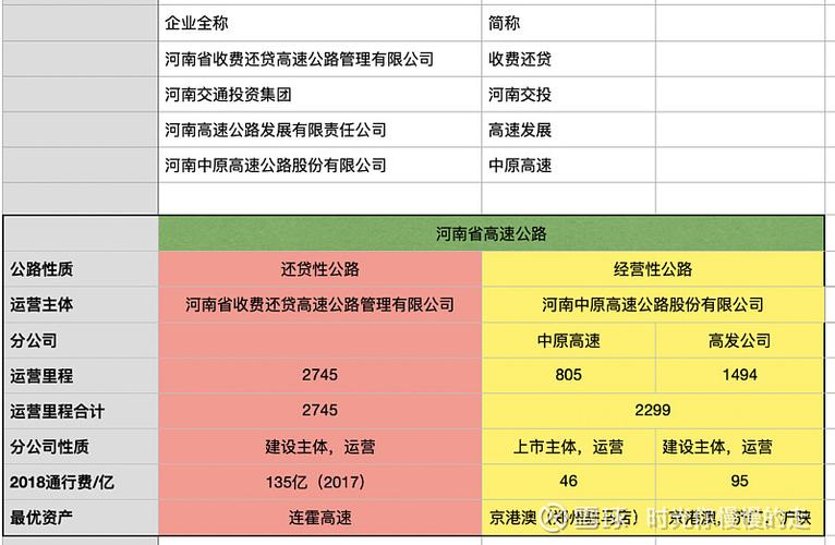 河南高速公路收费标准