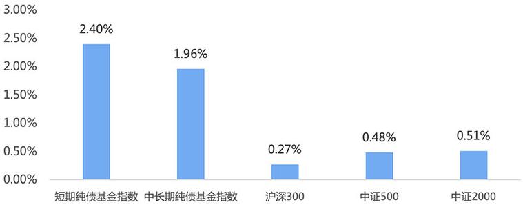 公司闲置资金理财对股票影响