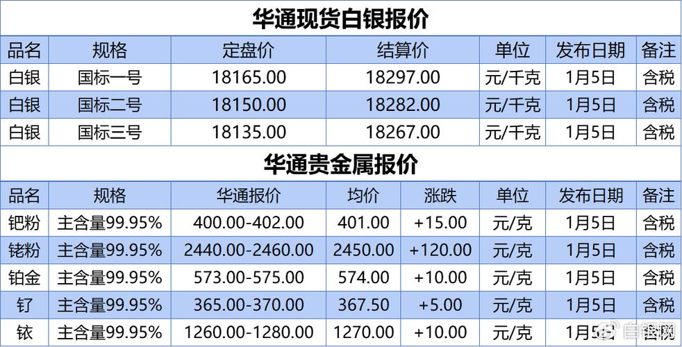 华通白银交易平台合法吗