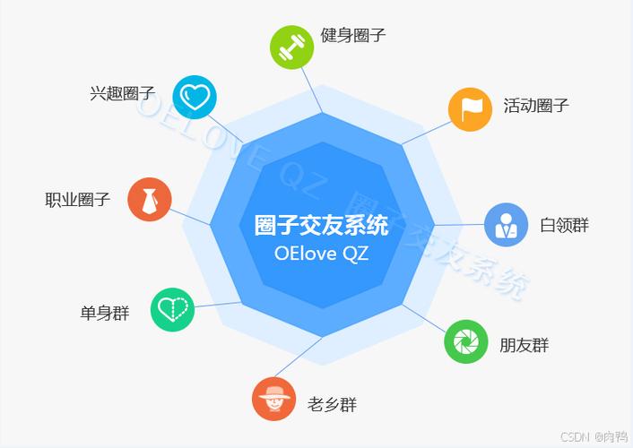 圈子是哪个app里的截图