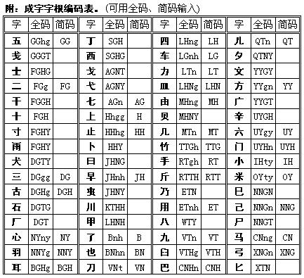 极品五笔输入时不显示输入框