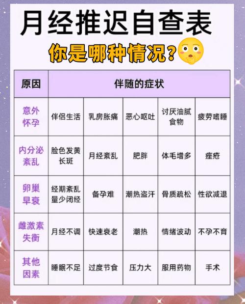 月经推迟怎么调理最有效