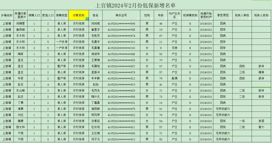 内蒙古自治区低保户信息查询