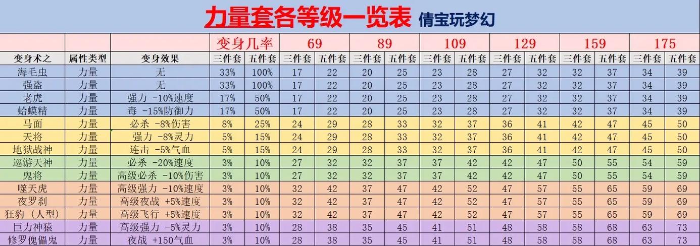 梦幻西游力量套属性表缩略图