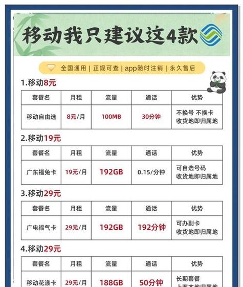 移动8元保号套餐是什么