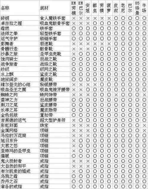 暗黑2安姐掉落表 地狱