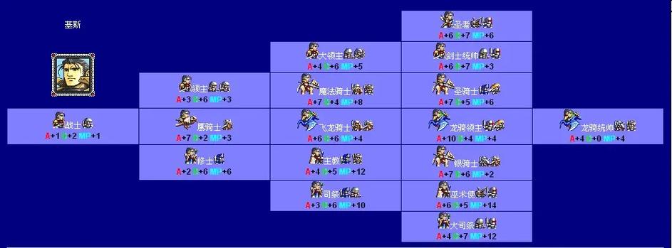 梦战save文件修改器